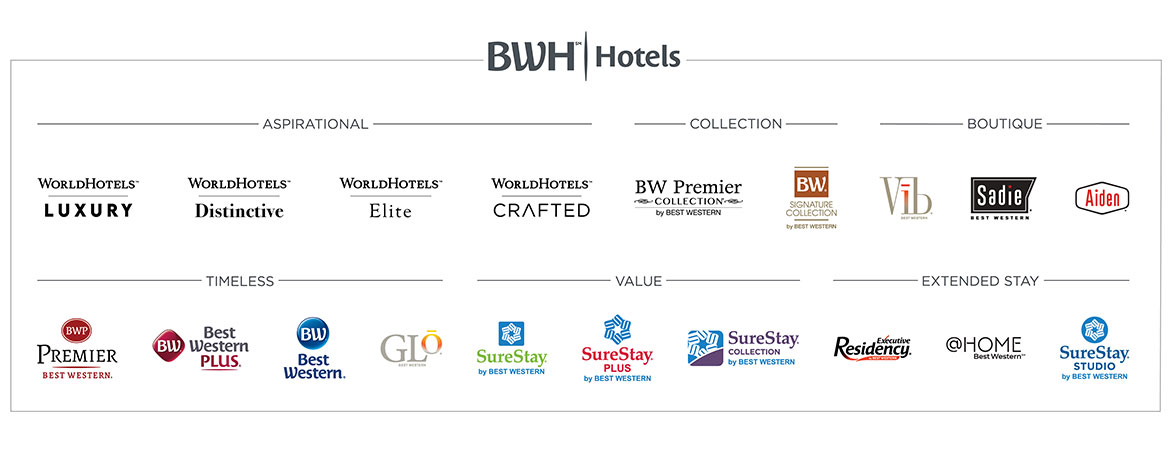 BWH Hotel Group Brands